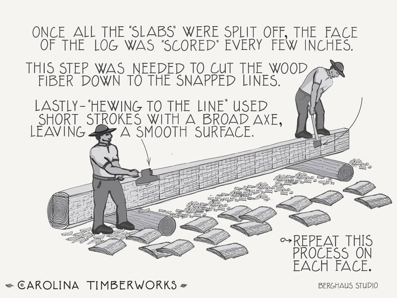 hand hewn beam history