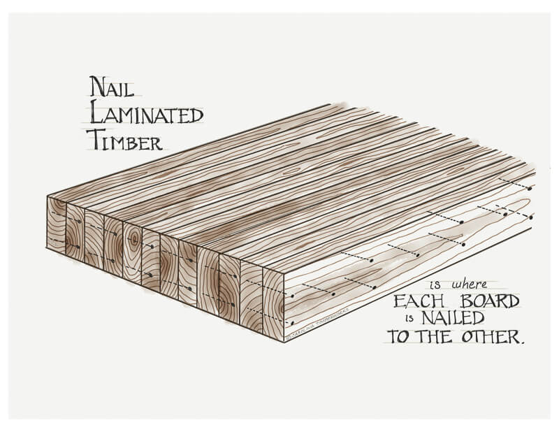 Nail Laminated Timber NLT