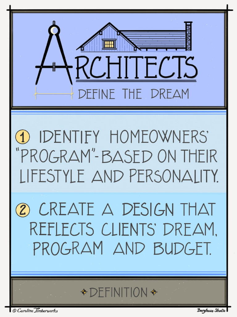 Timber Frame Architects