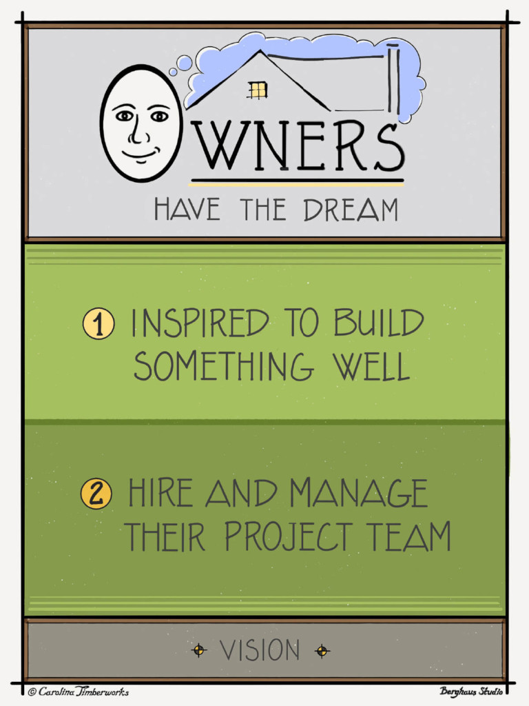 Timber Frame Homeowners