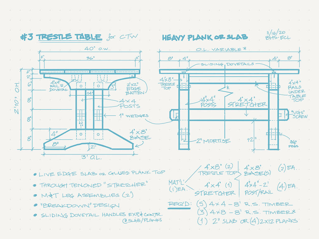 Timber Trestle Table